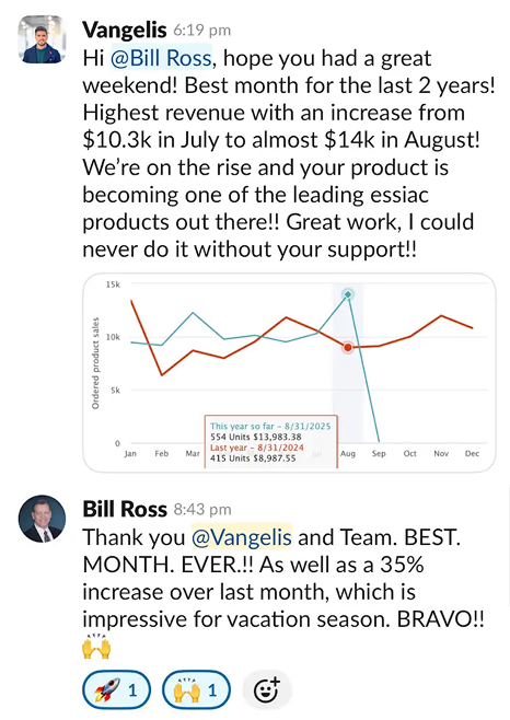 $14K Month, +35% Growth